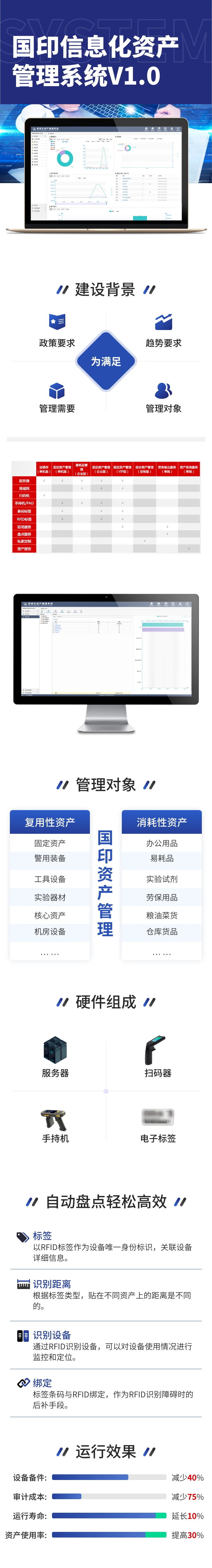 国印信息化资产管理系统 V1.0 产品详情